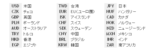 表示できる国と通貨一覧