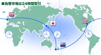 為替市場は24時間取引